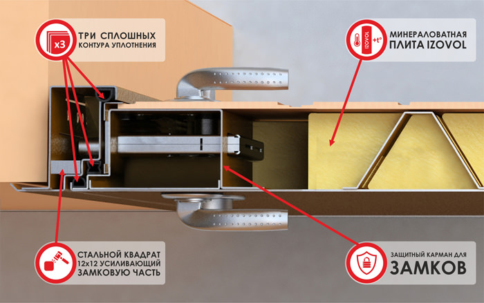 три контура уплотнения три контура уплотнения